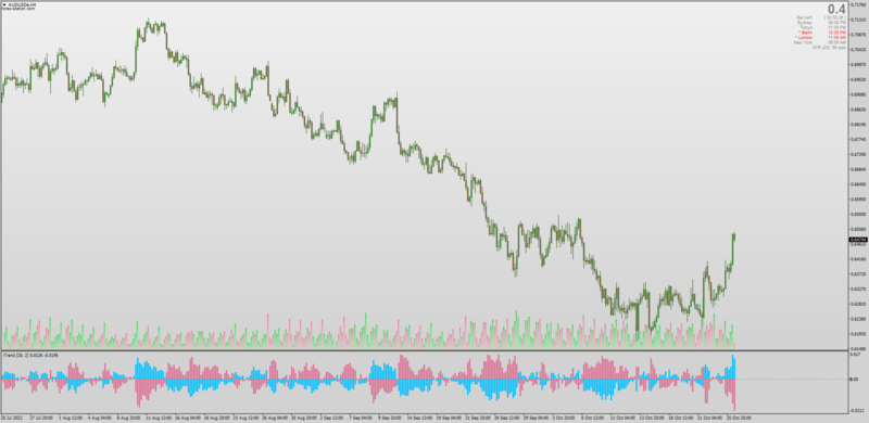 What is the itrend indicator. Original iTrend indicator from 2005 for MT4.png