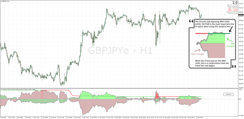 What is the iTrend indicator. October 2022.png