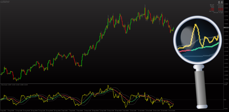 MOBO Bands (Momentum Breakout Bands) for MT4 (October 2022).png