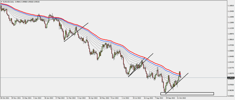 EURUSDDaily28-10-22.png