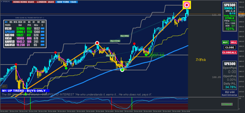 SPX500M1 10.28.22.png