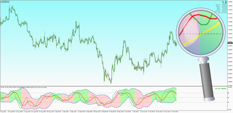 TDI indicator with Color Changing Bands Fill according to Signal by Mrtools (October 2022).png