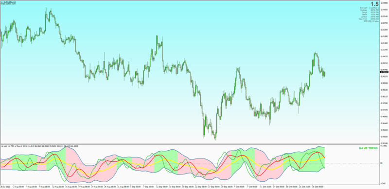 Non-repainting TDI Market Base Line Color Filled Bands.png