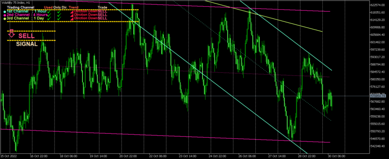Volatility 75 IndexH1.png