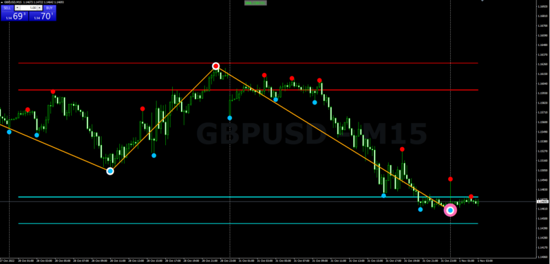 MML(mod OBOS)_GBPUSD M15 20221101.PNG