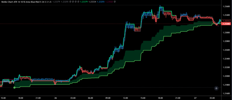 renko chart -trading view.PNG