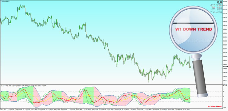 TDI with MTF Display in corner - MT4 Template.png