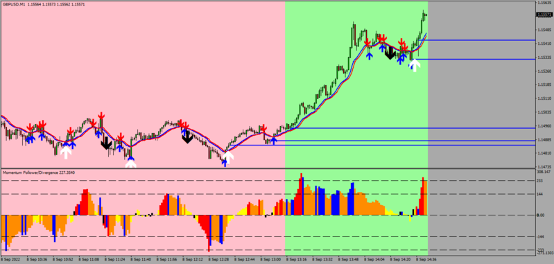 Momentum Follower Divergence indicator MT4.png