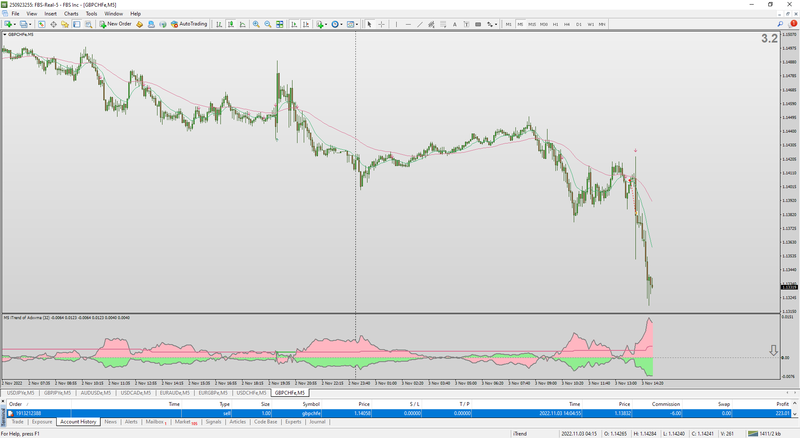 Scalped GBP news GBPCHF Chart BOE raises rates.png