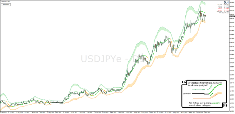 Jurik Smoothed Non-repainting Bollinger Bands with Multi-timeframe by Mrtools (November 2022).png