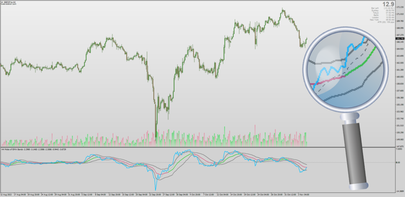 MOBO Bands with Averages Filters by Mladen & Mrtools (November 2022).png