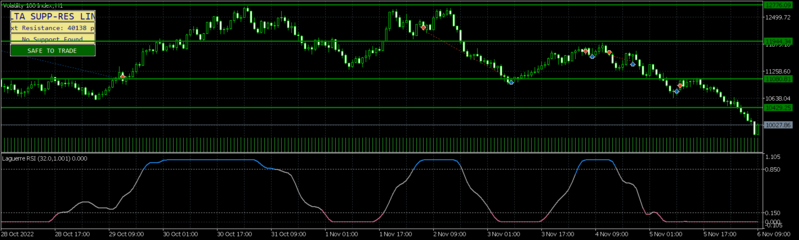 volatility-100-index-h1-deriv-limited.png