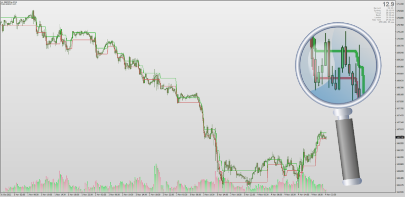 Non-repainting (Live chart) Renko Lines for MT4 (November 2022).png