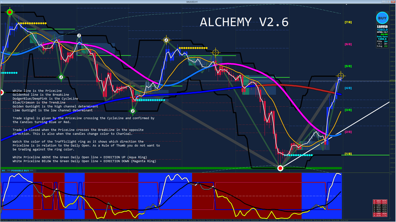 ALCHEMY  v2.6 1hr chart.png