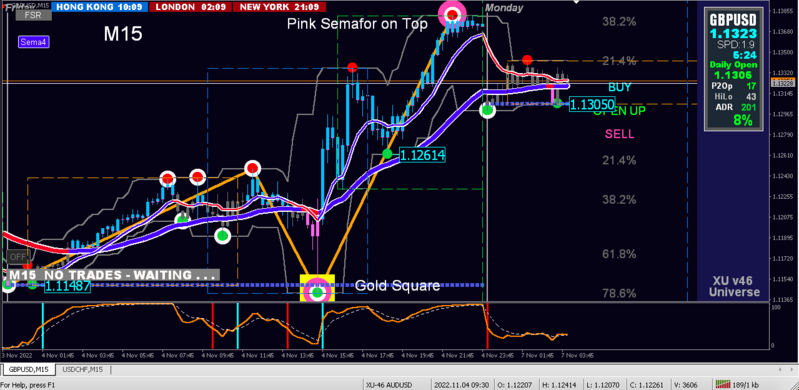 GBPUSD_M15@2022.11.07.png