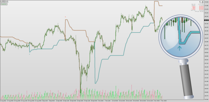 Non-repainting Supertrend with E-Averages (additional averages filters) by Kvak (November 2022).png