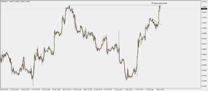 2022-11-08 18_45_09-EURUSD,H1.png