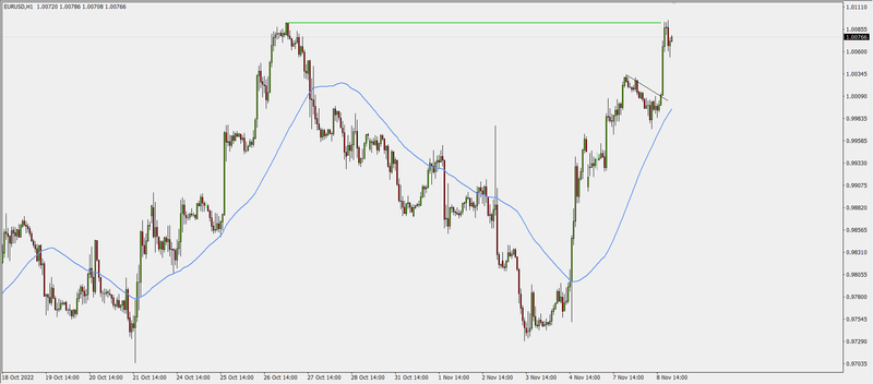 2022-11-08 20_16_45-EURUSD,H1.png