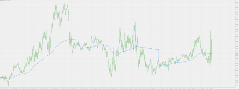 VWAP Fast MT5.png