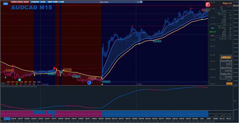 AUDCAD #1.png