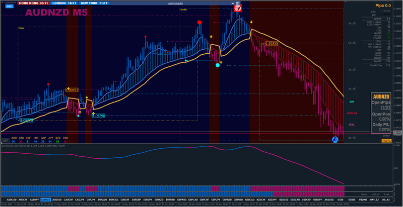 AUDNZD #1.png