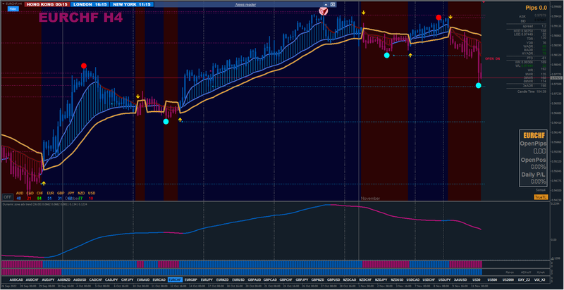 EURCHF #1.png