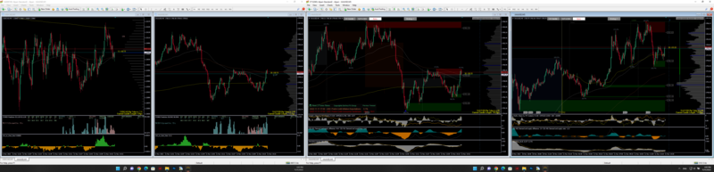 overview of Trading setup