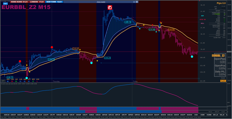 Euro Bonds