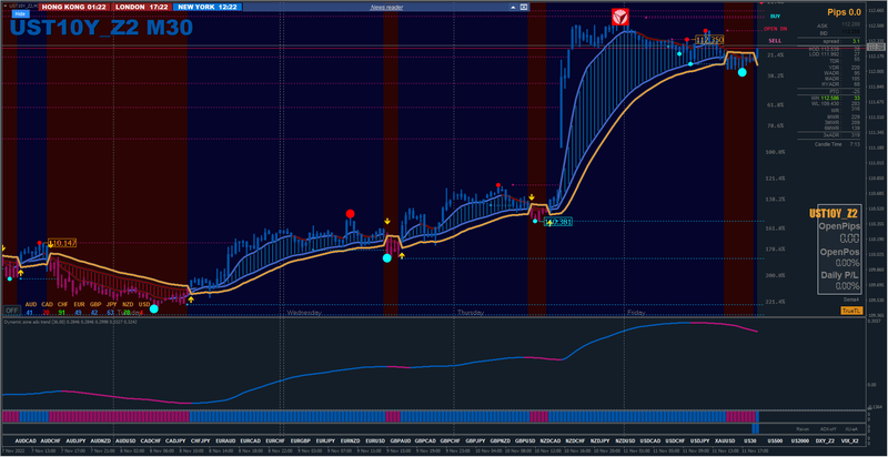 US Treasury 10Y Bond