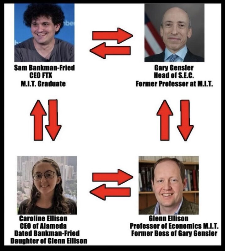 FTX - Gary - Glenn and Caroline.jpeg