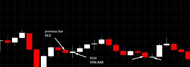 DOJI.png