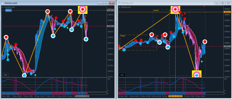 dow15-11-22.PNG