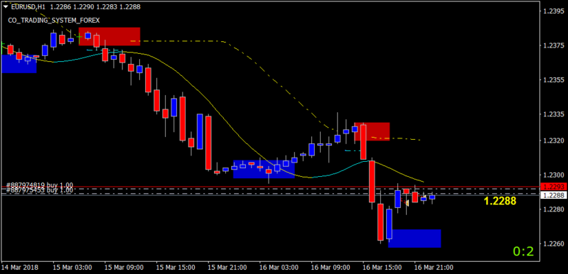 eurusd-h1-instaforex-group-2.png