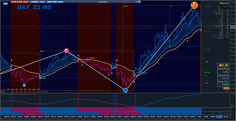 DXY #2.png