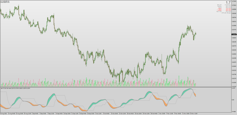 ADX Trend indicator DSL & Jurik Smoothing for MT4 (November 2022).png