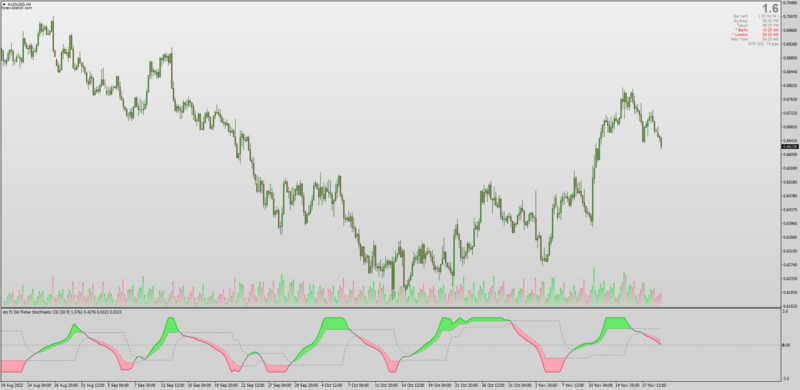 Inverse Fisher Transform Stochastic with color filling for MT4 (November 2022).png