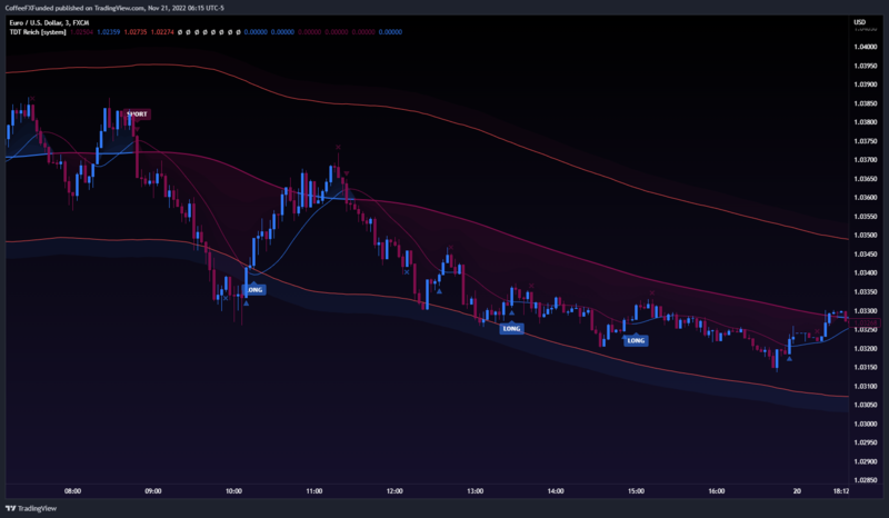 EURUSD_2022-11-21_12-15-25_b9fef.png