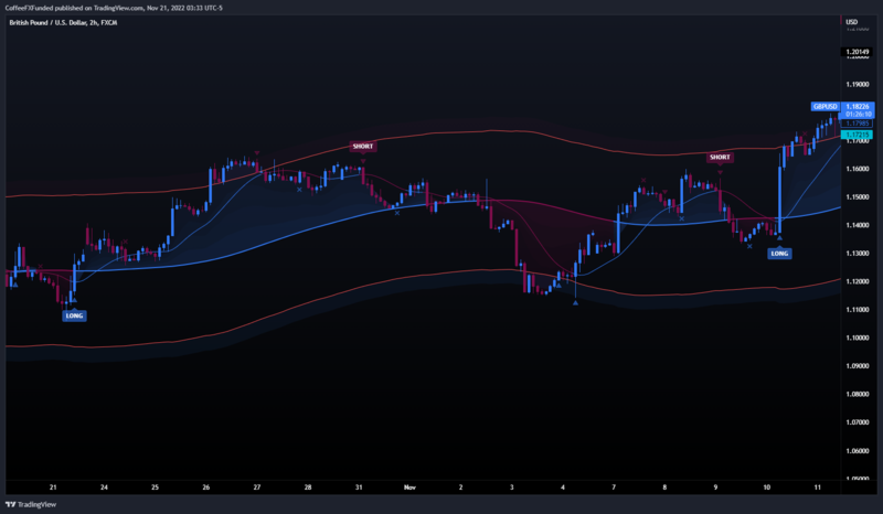 GBPUSD_2022-11-21_09-33-48_61f6f.png