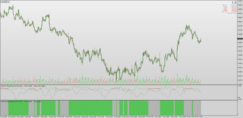 Signal To Noise Filter Histogram for Sideways and Rangebound markets (November 2022).png