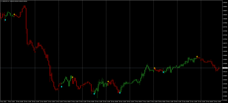 USDCHFH1.png