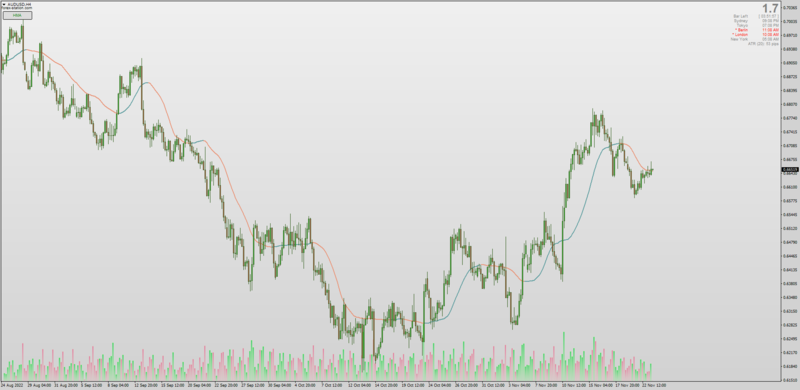 Non-repainting Hull Moving Average Experiment with 60 Averages by Kvak.png