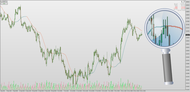 Non-repainting Hull Moving Average Experiment with 60 Averages Filters by Kvak (November 2022).png