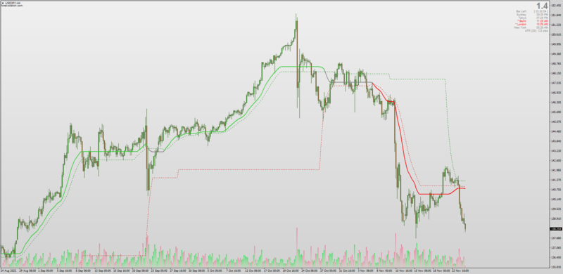 DSL ADXvma indicator for MT4 (November 2022).png