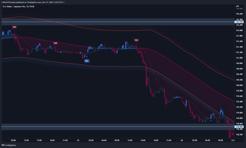 USDJPY_2022-11-27_13-03-28_1c196.png