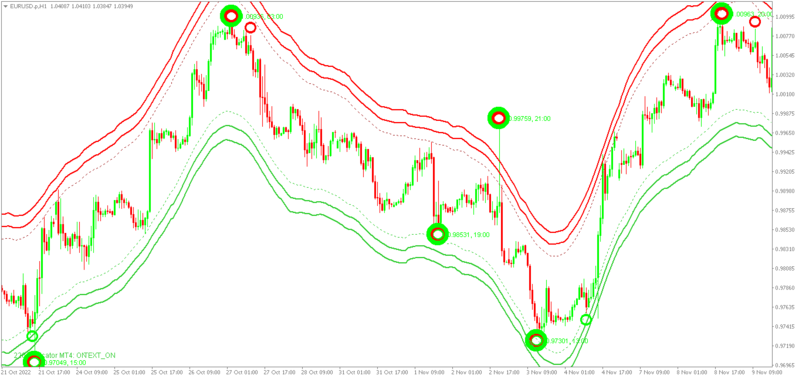 EURUSD.pH1.png