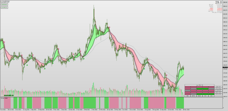 Xard Dashboard + Histogram and Moving Average indicators set by Kvak (November 2022).png