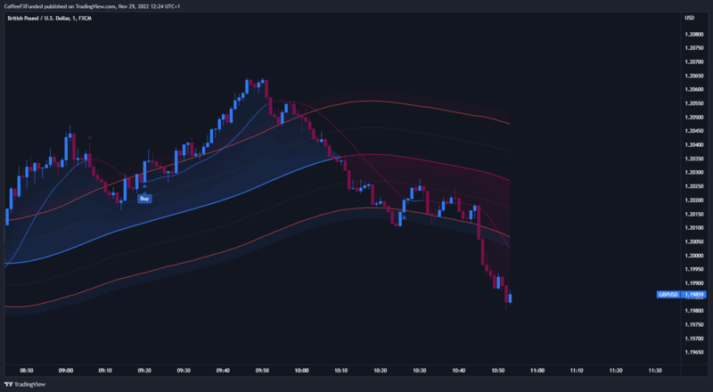 GBPUSD_2022-11-29_12-24-20_ab9e4.png