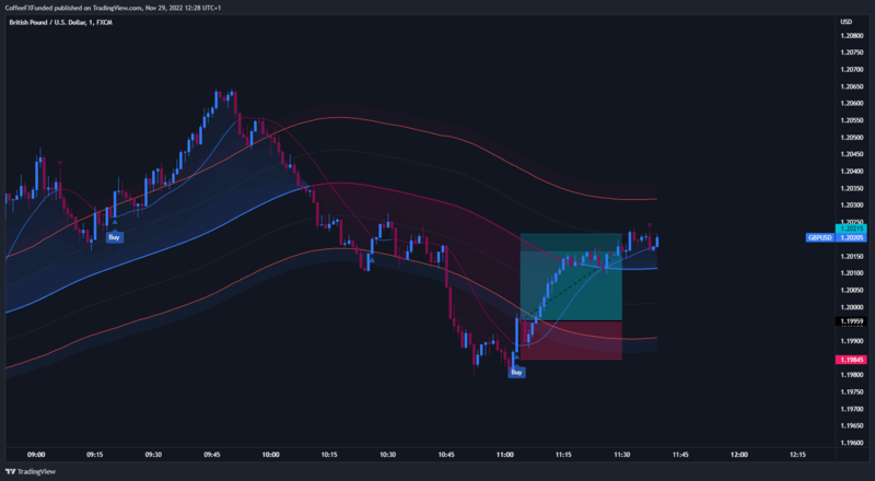 GBPUSD_2022-11-29_12-28-21_9a950.png