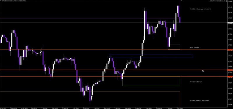 DOWNLOAD-MT4-AFSD-SUPPLY-AND-DEMAND.jpg