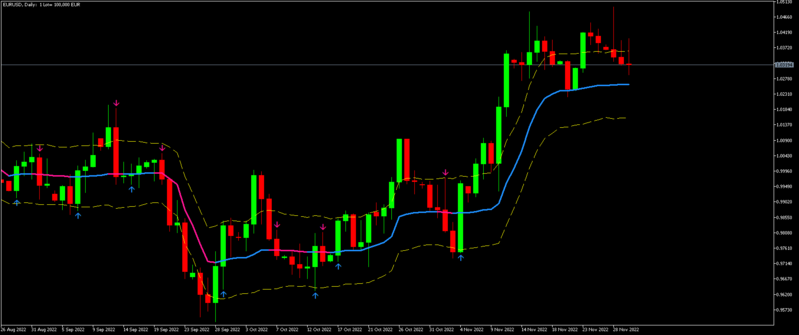 EURUSDDaily.png